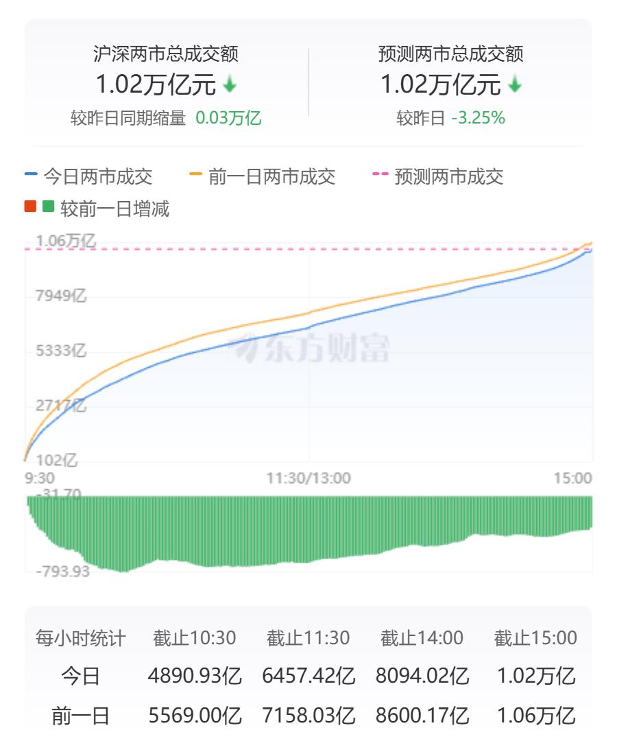 万亿成交额难掩A股困局：题材炒作凶猛，机构唱多藏玄机，散户如何突围？