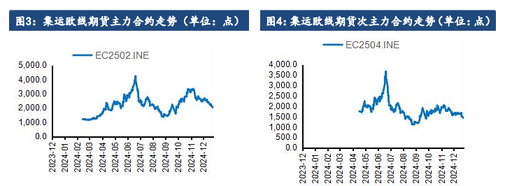 2025年1月第一周集装箱航运市场行情分析