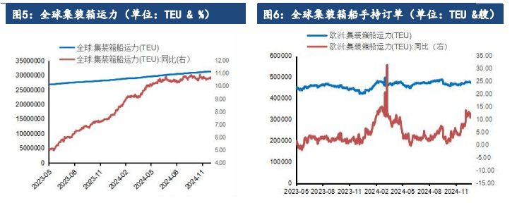 2025年1月第一周集装箱航运市场行情分析