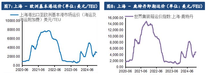 2025年1月第一周集装箱航运市场行情分析