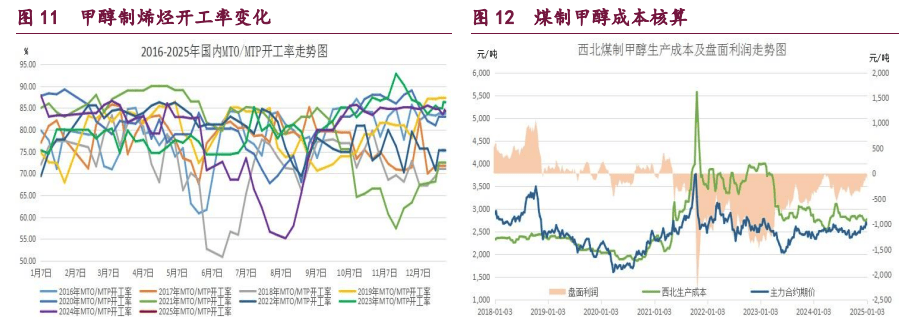 节前橡胶、甲醇、原油期货市场走势分析