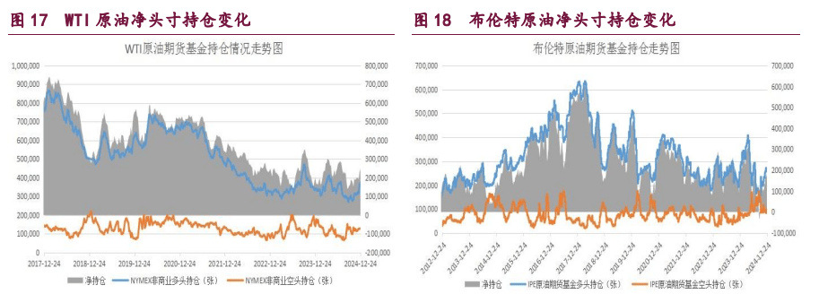 节前橡胶、甲醇、原油期货市场走势分析