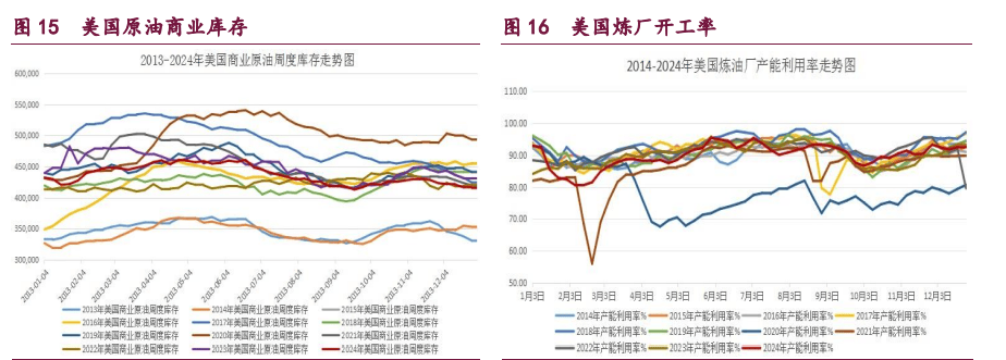 节前橡胶、甲醇、原油期货市场走势分析