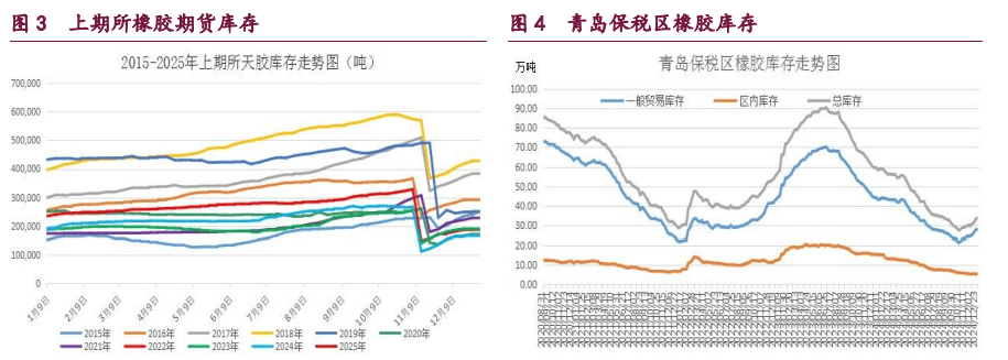节前橡胶、甲醇、原油期货市场走势分析