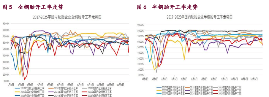 节前橡胶、甲醇、原油期货市场走势分析