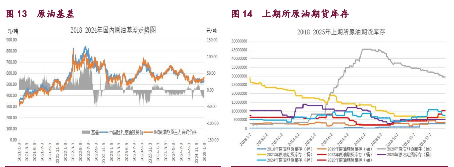 节前橡胶、甲醇、原油期货市场走势分析