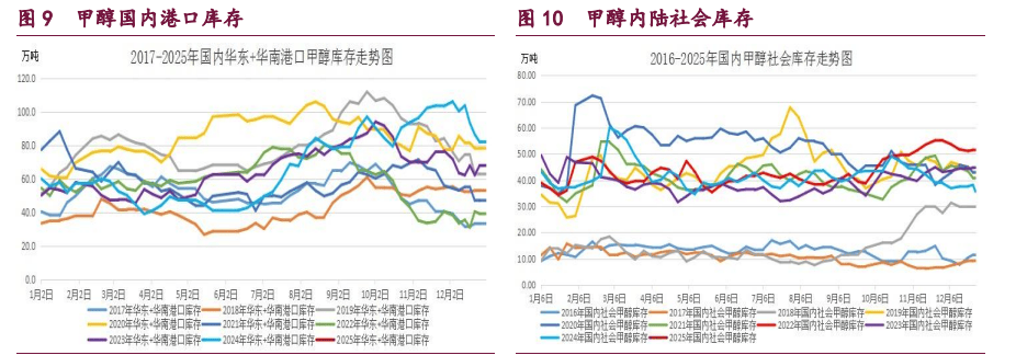 节前橡胶、甲醇、原油期货市场走势分析