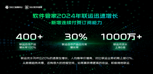 360软件管家:AI赋能,重构PC商业生态,共赢2025