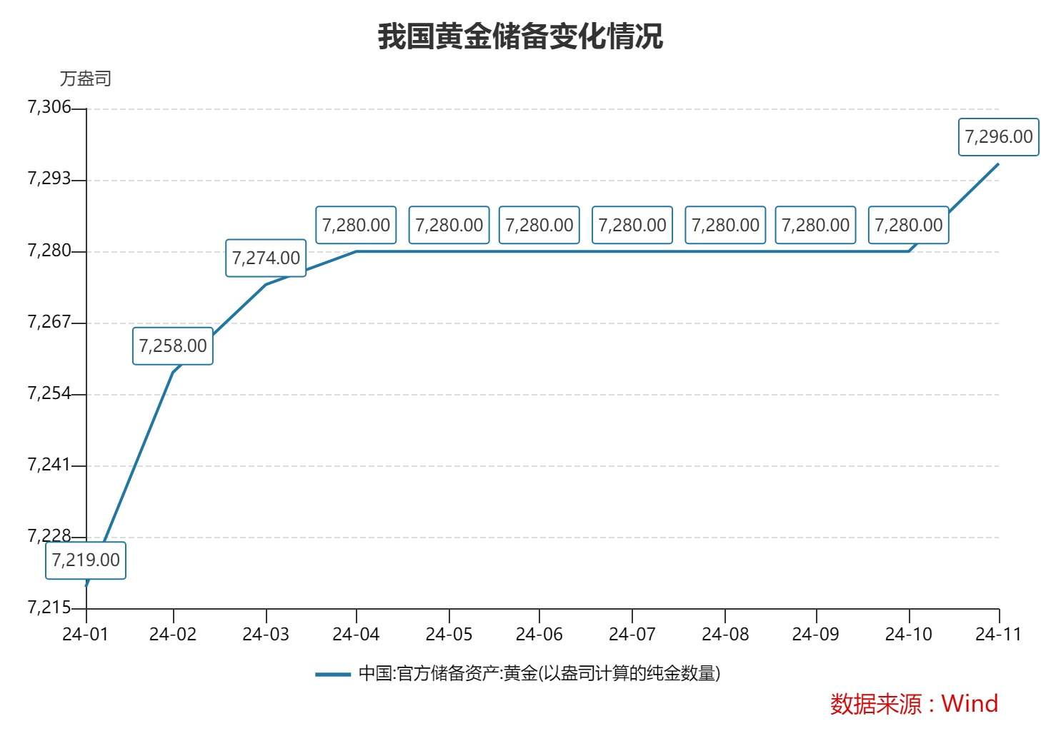 2024年中国外汇储备:美元升值与全球资产价格下跌的影响