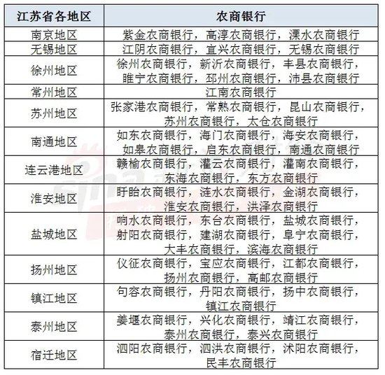 江苏农商联合银行:省联社改革加速,挑战与机遇并存