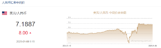 人民币汇率与美联储降息预期:区块链视角下的解读