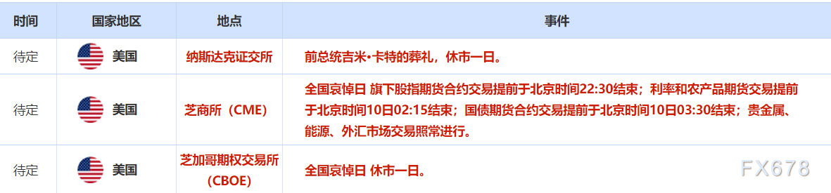 2025年1月9日全球金融市场综述:就业数据与特朗普政策的博弈
