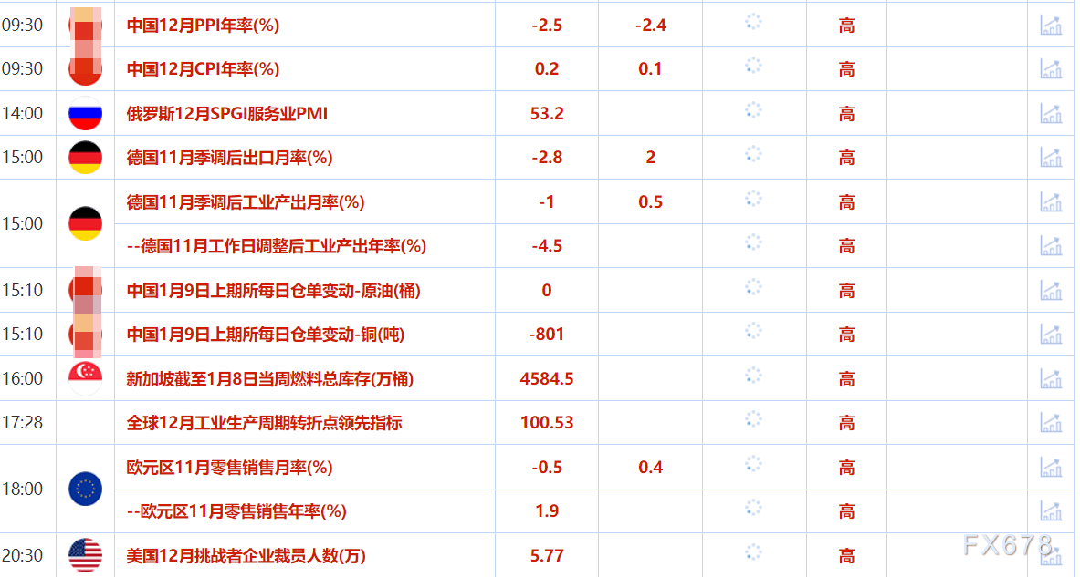 2025年1月9日全球金融市场综述:就业数据与特朗普政策的博弈