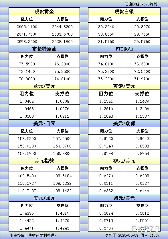 区块链技术赋能金融市场:基于汇率预测的探讨
