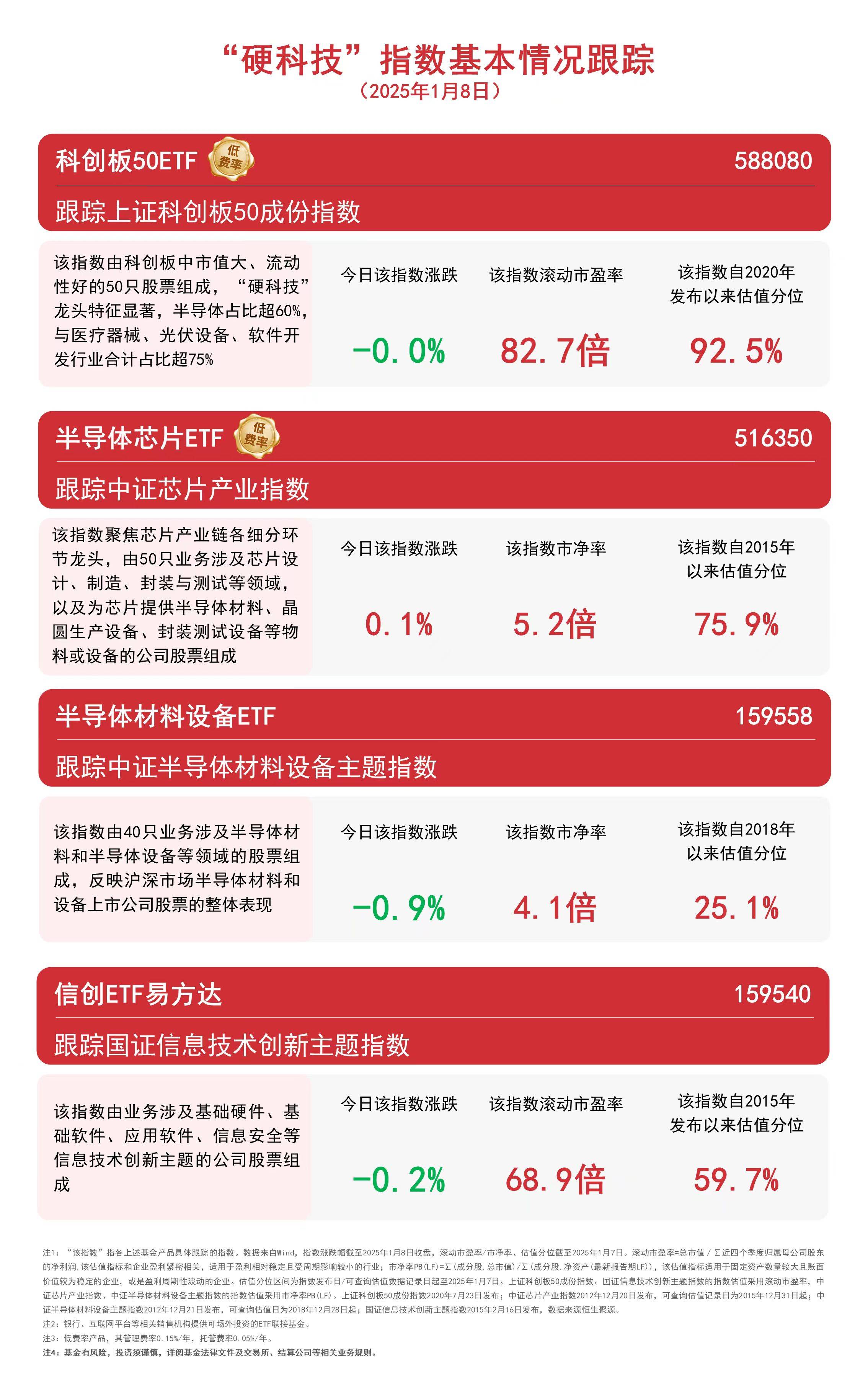 区块链技术与中国半导体产业：挑战与机遇