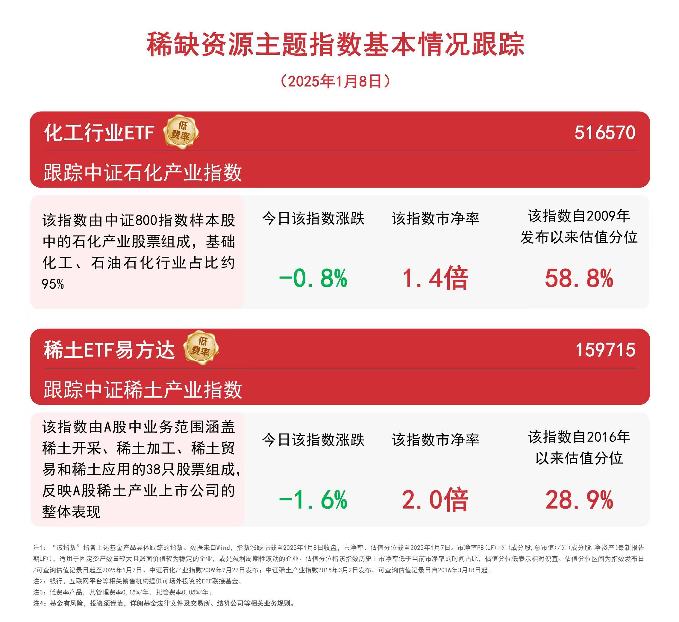 石化和稀土产业指数下跌,区块链技术或能带来新的发展机遇?