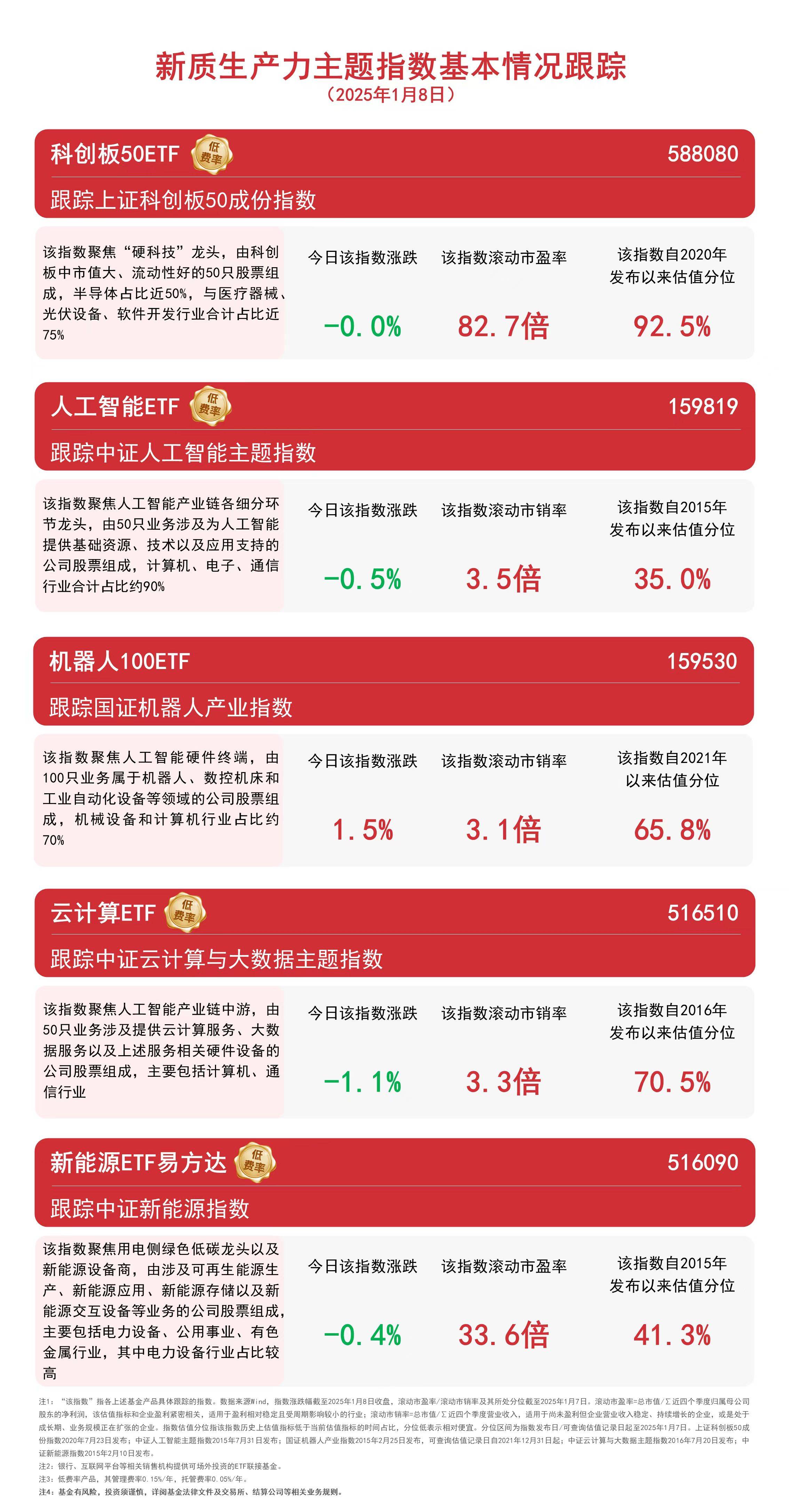 政府投资基金与新兴产业:区块链视角下的机遇与挑战