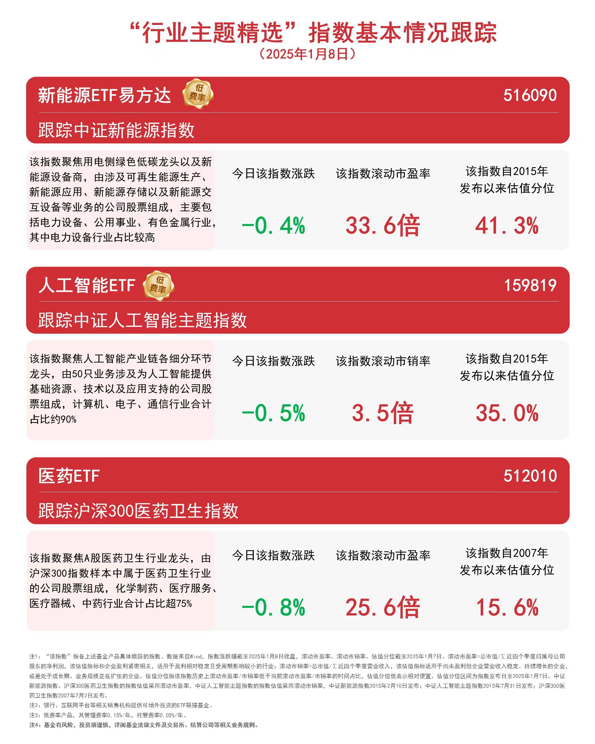 区块链技术与市场波动:人工智能、新能源和医药卫生板块的跌势分析
