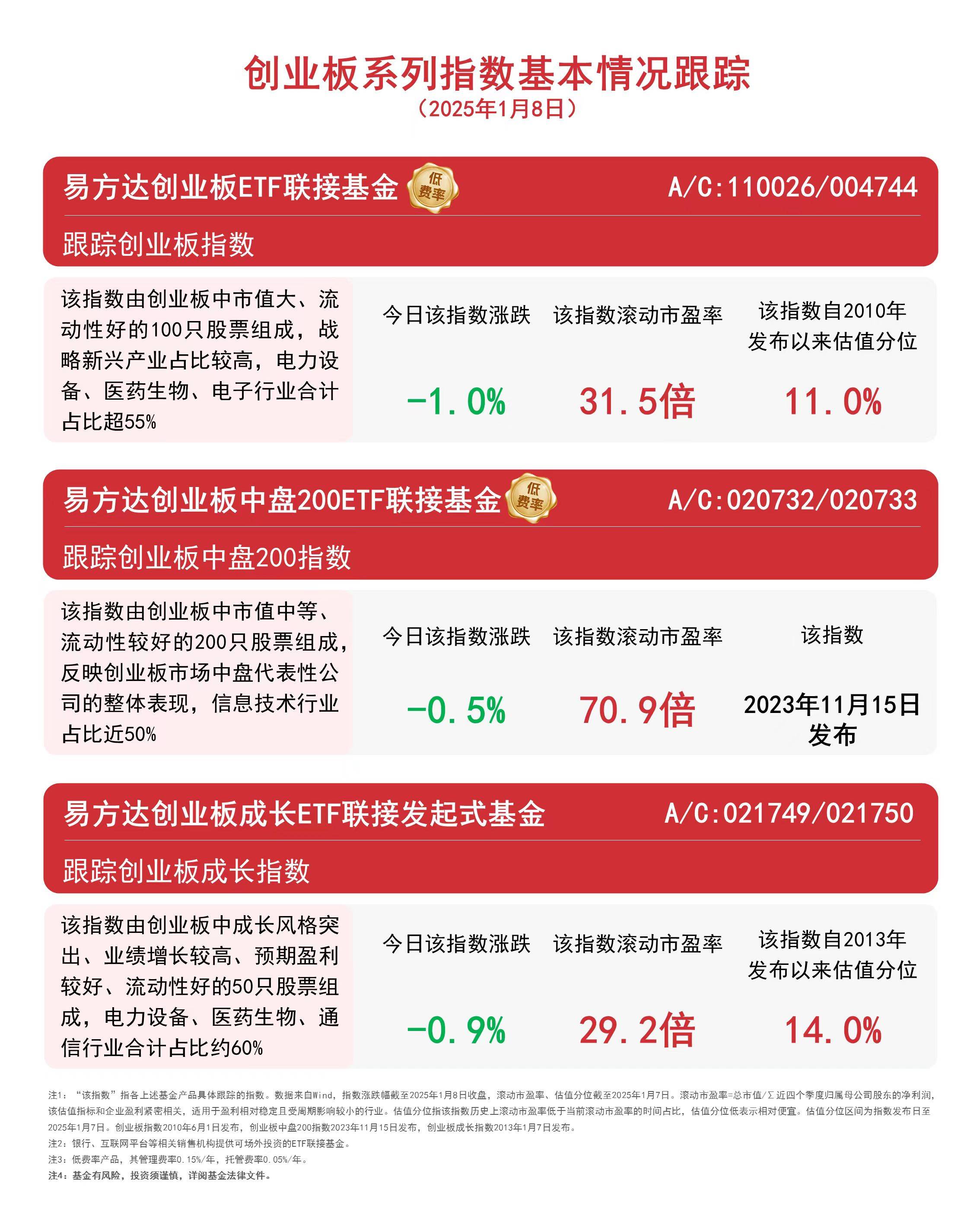 创业板指数下跌:区块链技术发展与市场波动