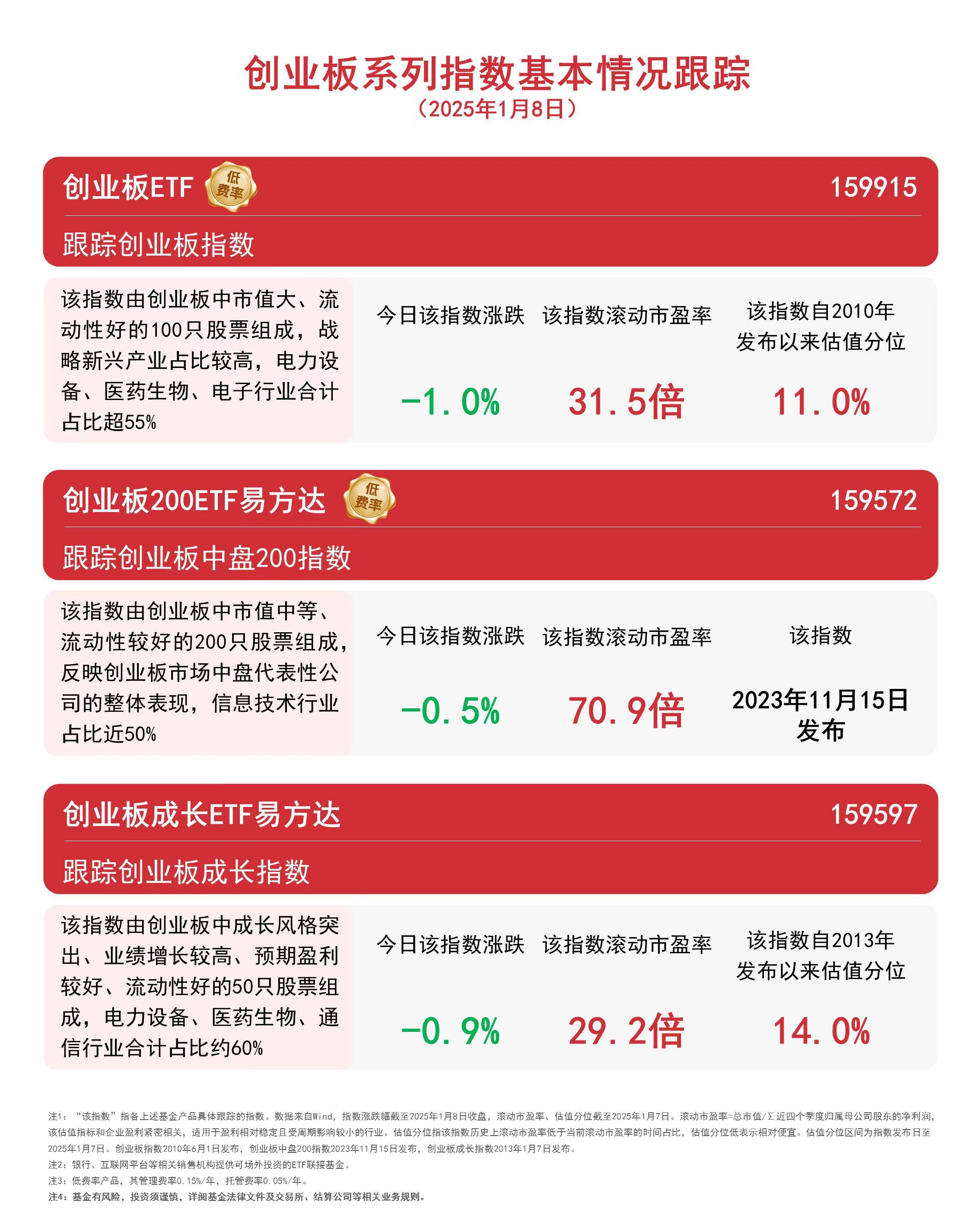 创业板指数下跌,长期配置价值仍受关注:区块链视角