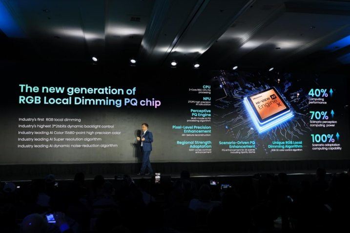 海信CES 2025重磅发布:RGB三维控色液晶显示技术领跑全球电视行业