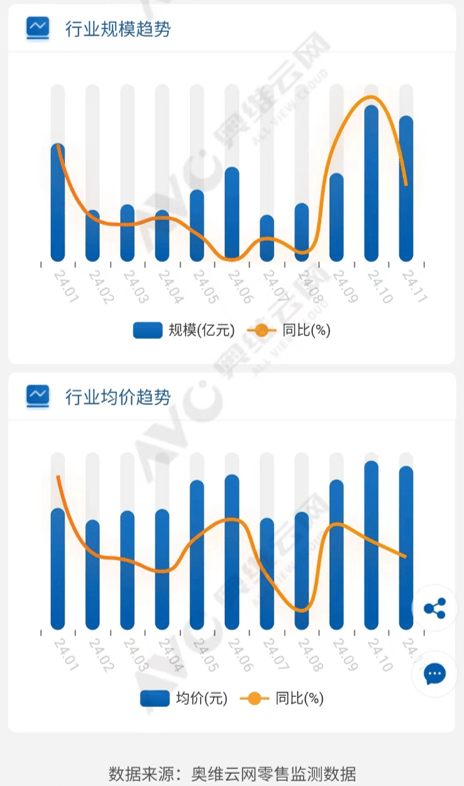 极米科技:从投影仪“一哥”到转型阵痛