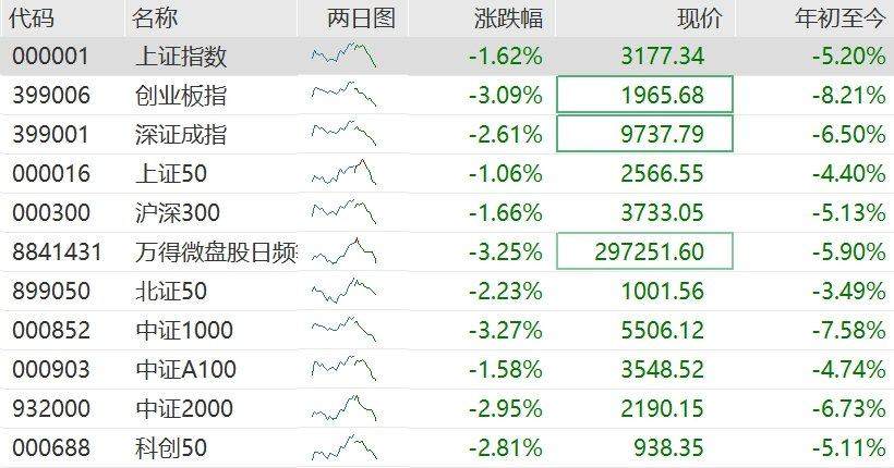 A股市场午后暴跌:区块链技术及数字资产的潜在影响