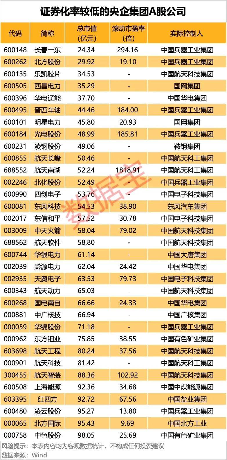 央企估值修复:机遇与挑战并存的2025