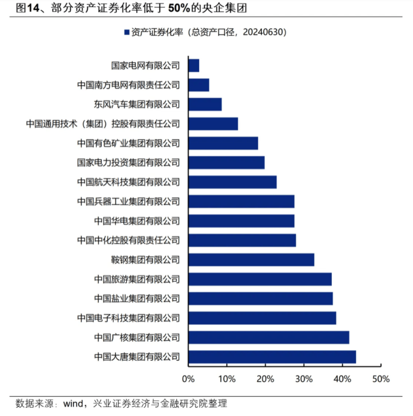 央企估值修复:机遇与挑战并存的2025
