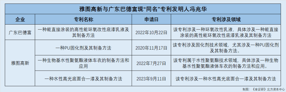 雅图高新北交所上市申请:研发投入、经销模式及募资合理性存疑