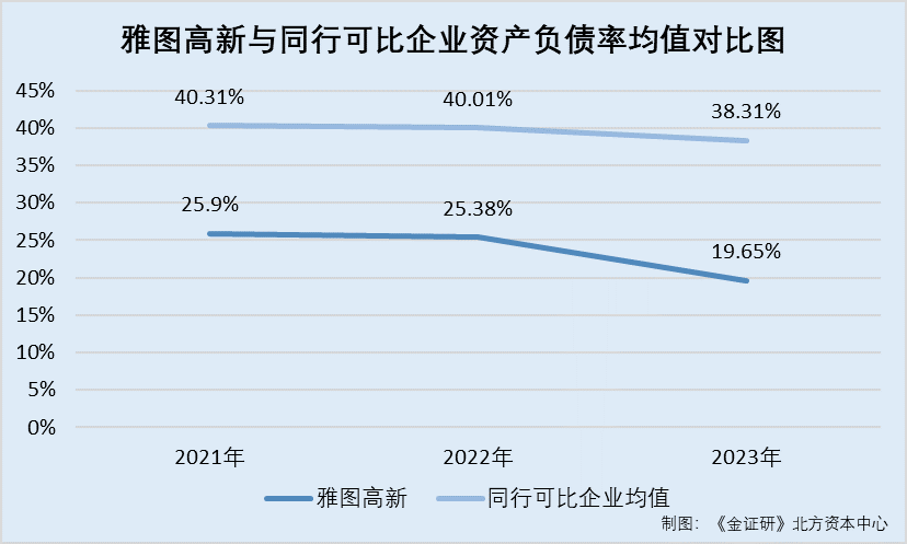 雅图高新北交所上市申请:研发投入、经销模式及募资合理性存疑