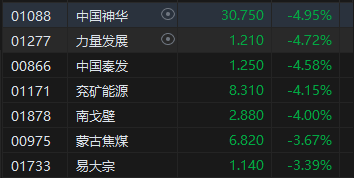 港股低开低走,科技股、煤炭股及内房股领跌:区块链视角下的市场分析