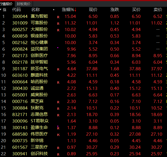 A股震荡,银行股分红、养老政策利好成亮点,个股异动频现
