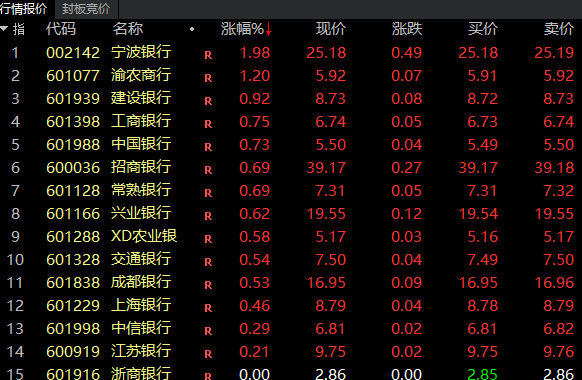 A股震荡,银行股分红、养老政策利好成亮点,个股异动频现