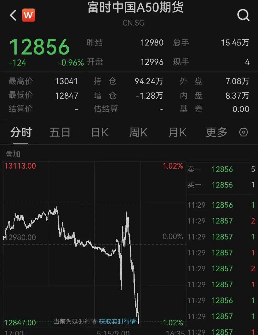 A股震荡,银行股分红、养老政策利好成亮点,个股异动频现