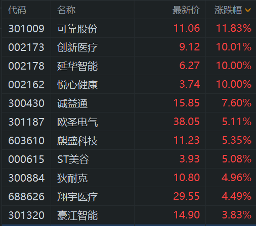 政策利好驱动养老产业链股票强势上涨:区块链技术或将发挥关键作用