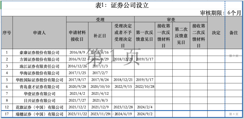 外资券商在中国:加速布局与本土化挑战