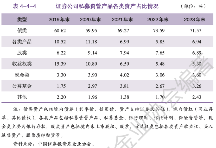 2024年券商资管行业亮点:转型升级与挑战并存