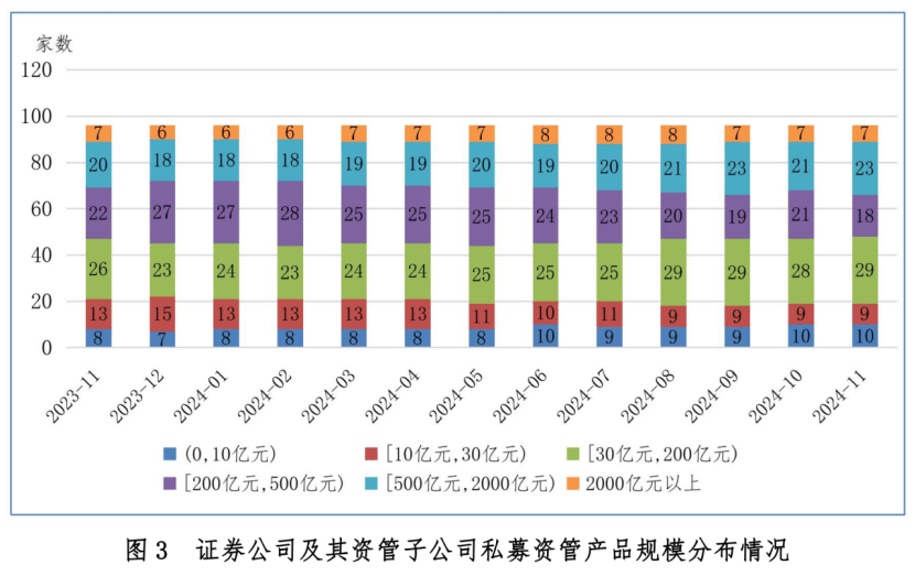 2024年券商资管行业亮点:转型升级与挑战并存