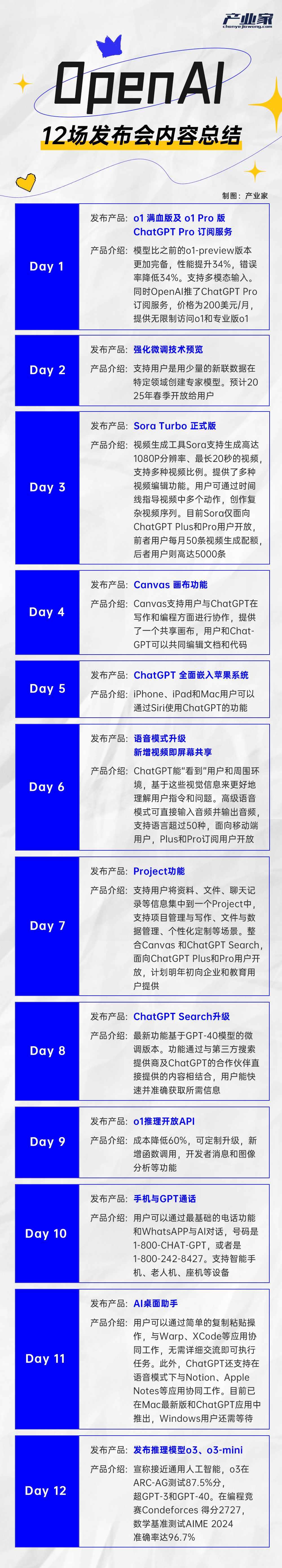 OpenAI 十二天直播发布会:2025 年产业 AI 的五大趋势