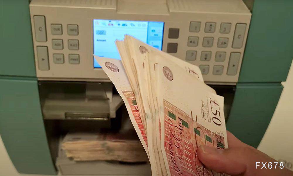英镑/美元技术分析：突破与阻力，区块链视角下的解读
