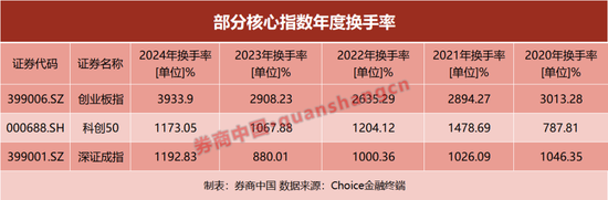 A股投资收益的“消失”：交易成本与情绪的博弈