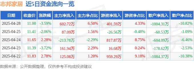 惊爆！志邦家居股价暴跌，谁是幕后黑手？散户血亏真相揭秘！