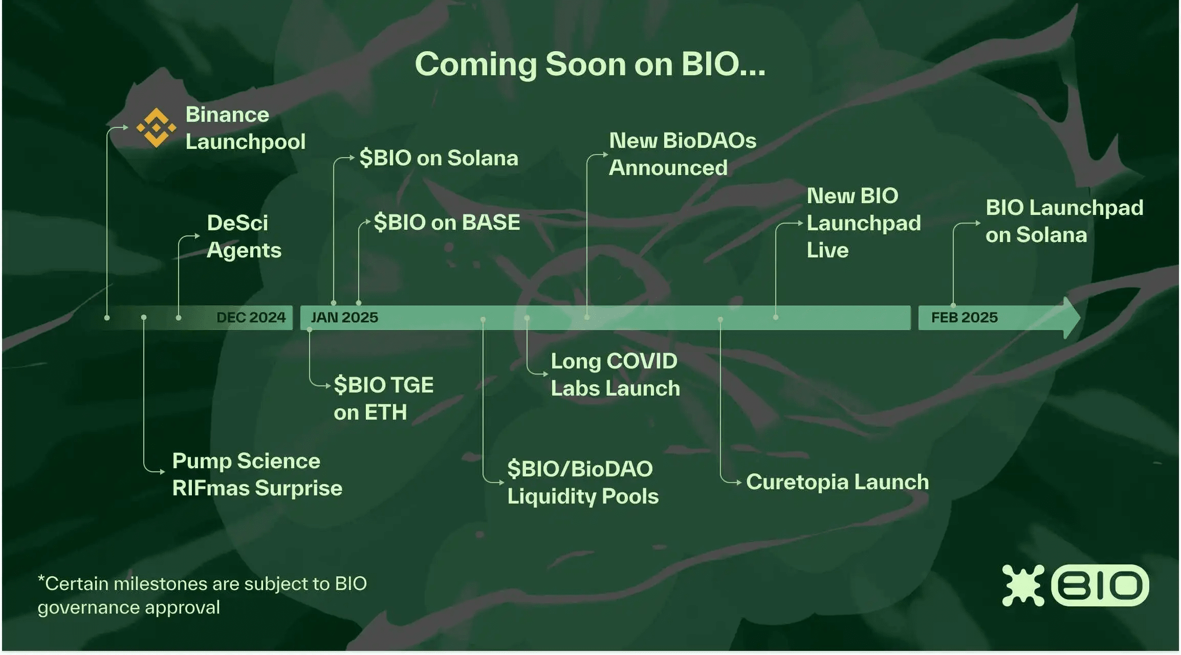 BIO Protocol:赋能去中心化科学的区块链平台