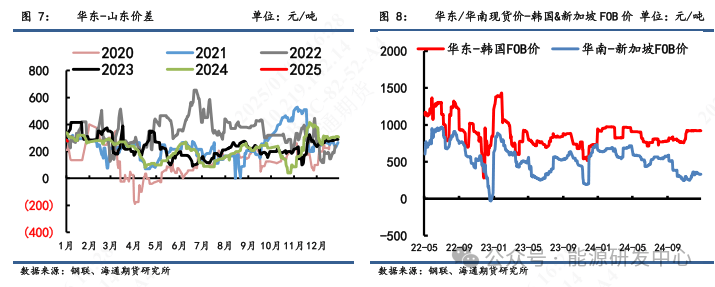沥青市场周报:强劲上涨背后的隐忧