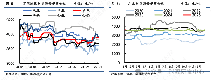 沥青市场周报:强劲上涨背后的隐忧