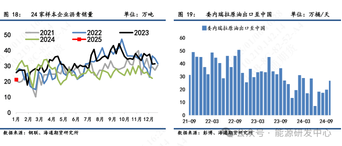 沥青市场周报:强劲上涨背后的隐忧