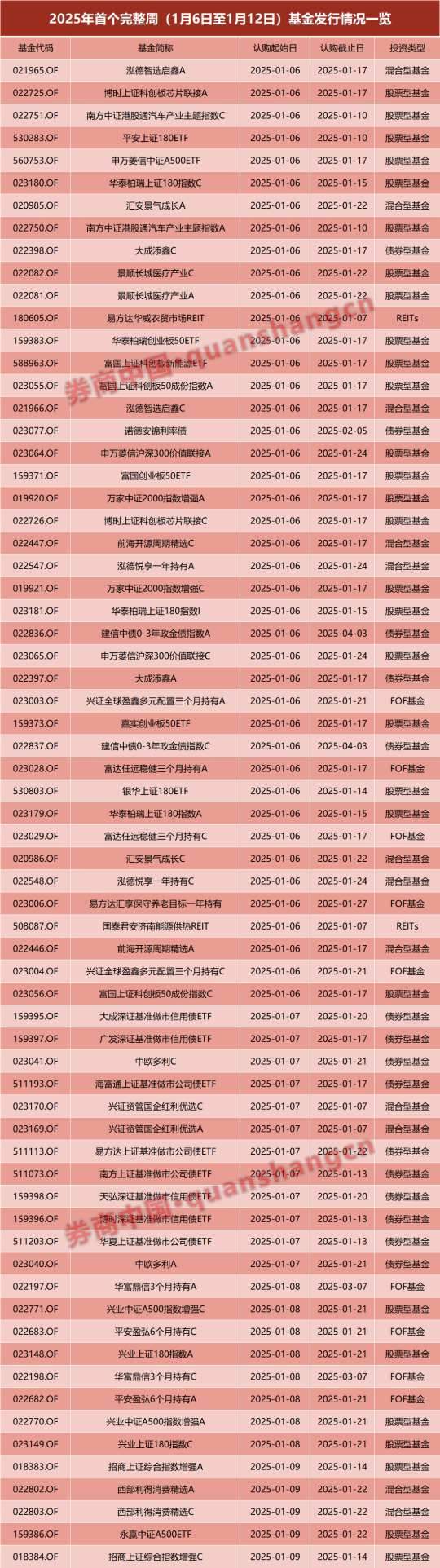 2025年公募基金发行市场:指数基金领跑,信用债ETF成重磅新品